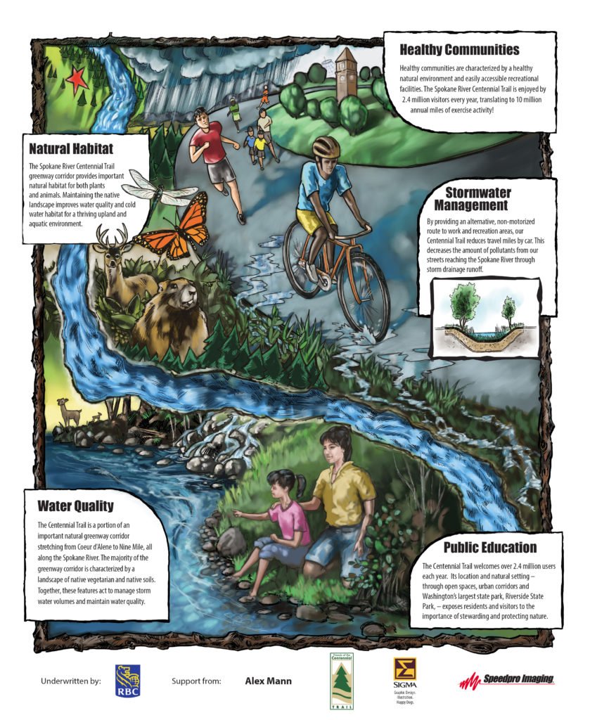 Spokane River Centennial Trail RBC Blue Water Poster
